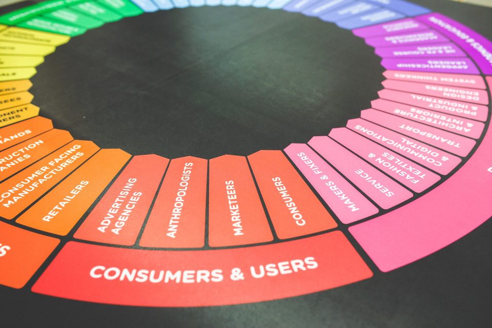 Marketing digital para PyMEs